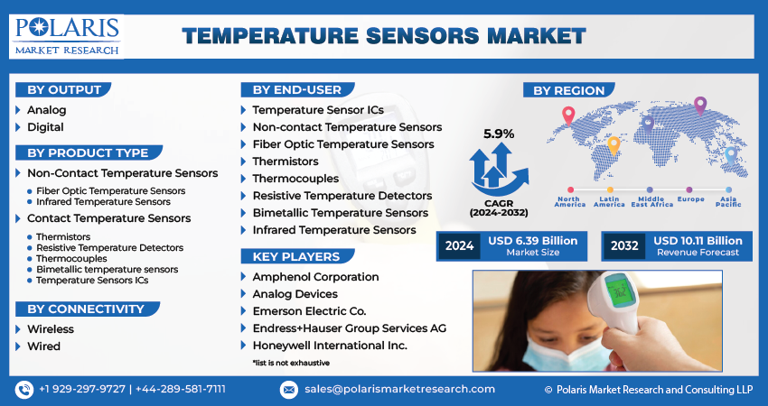 Temperature Sensor